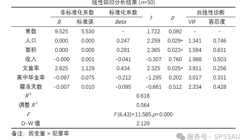 高位穿梭车货架操作规范全解析**